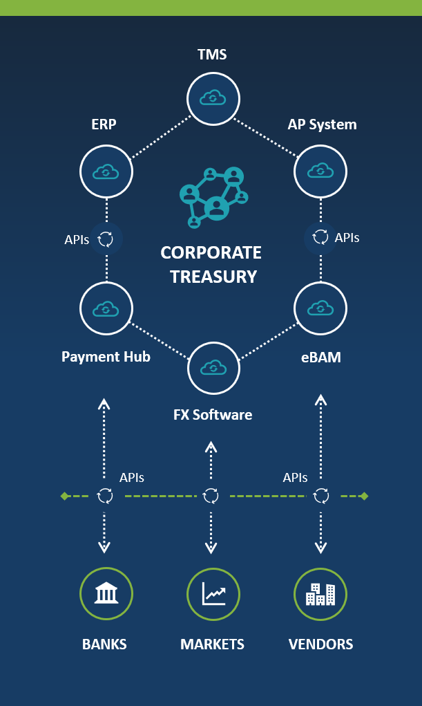 Corporate Treasury