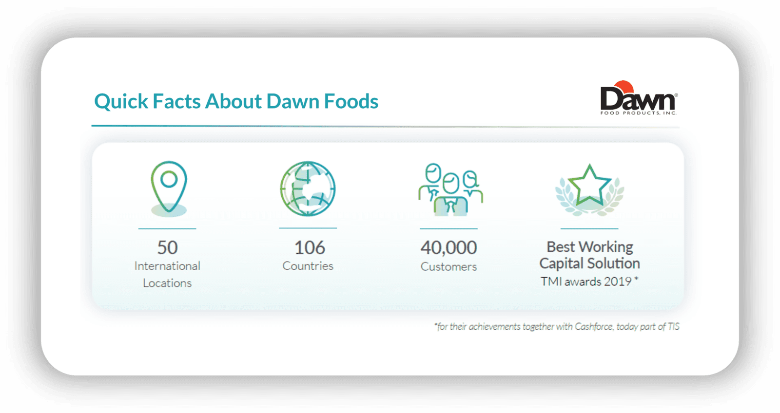 An overview of the Dawn Foods global footprint and operations. 