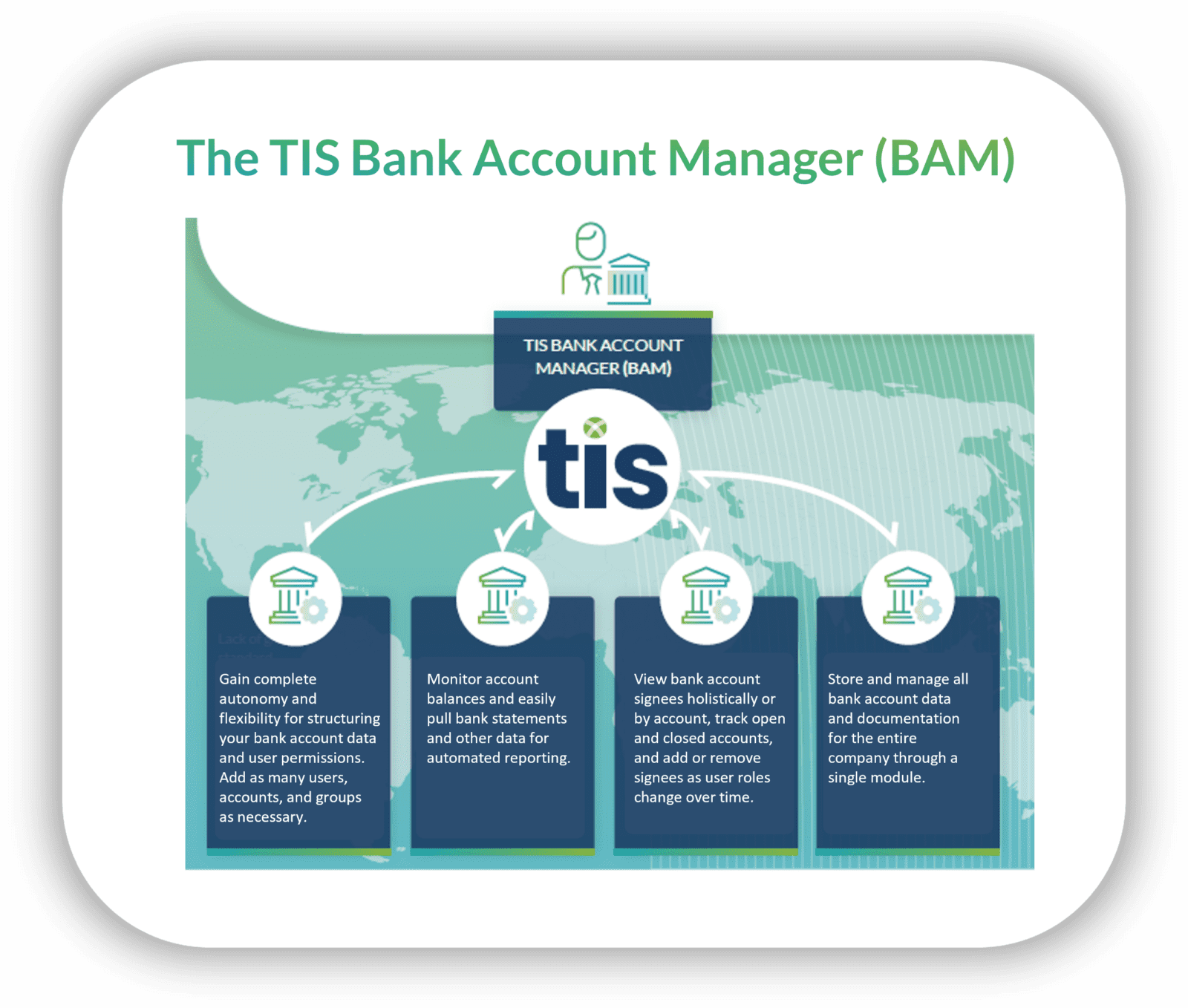 An overview of the TIS bank account management solution 