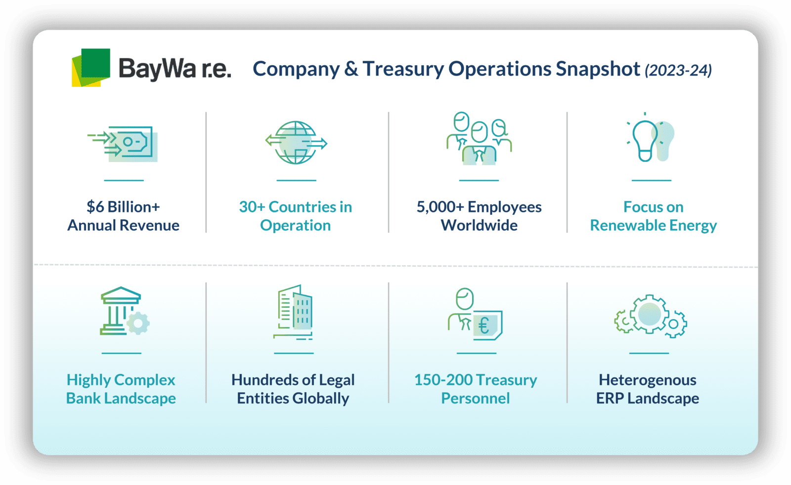 BayWa r.e. company and treasury operations at-a-glance. 