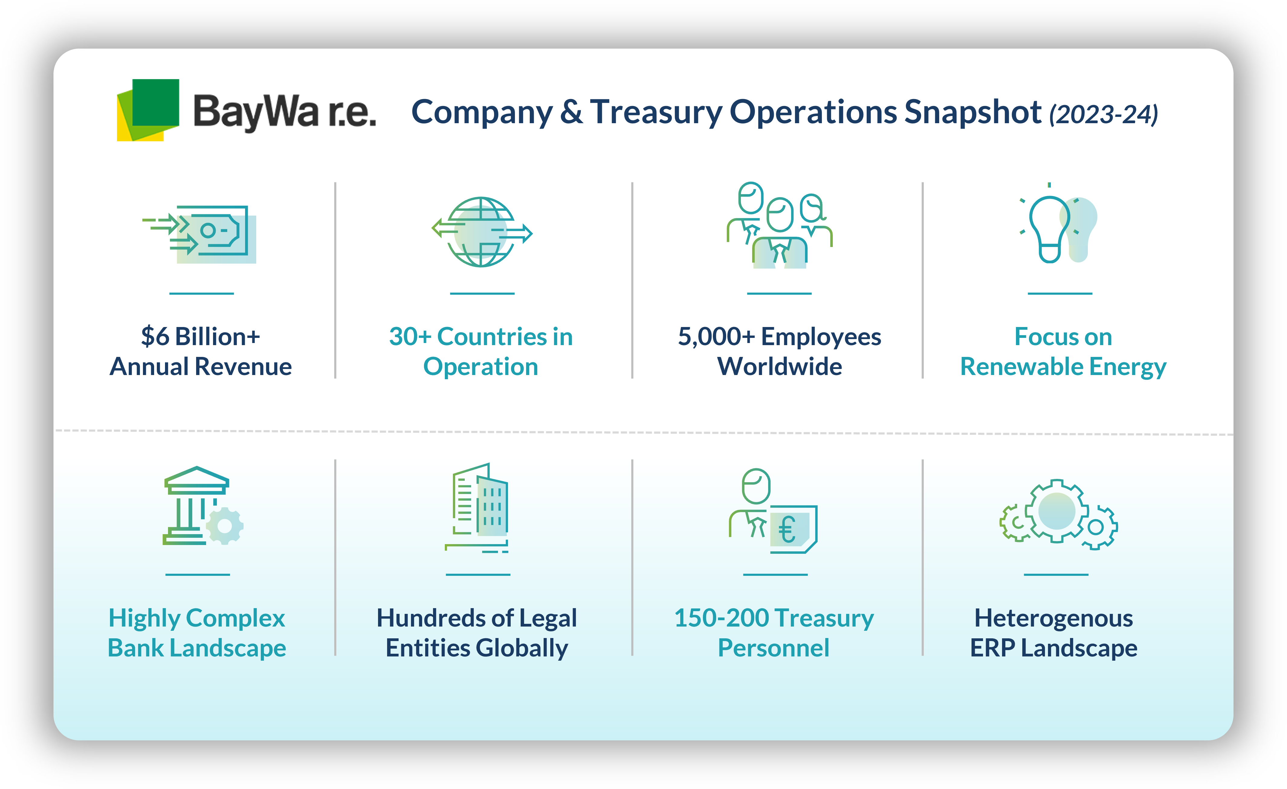 BayWa r.e. company and treasury operations at-a-glance.