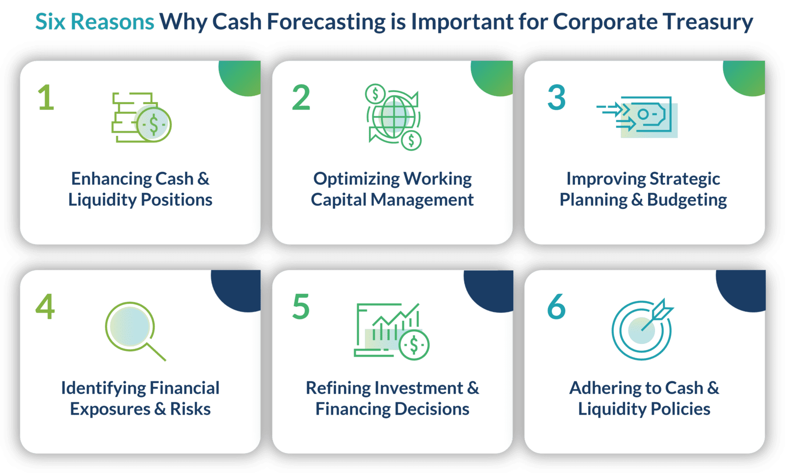 Six reasons why the cash forecasting function is so important for corporate treasury teams. 