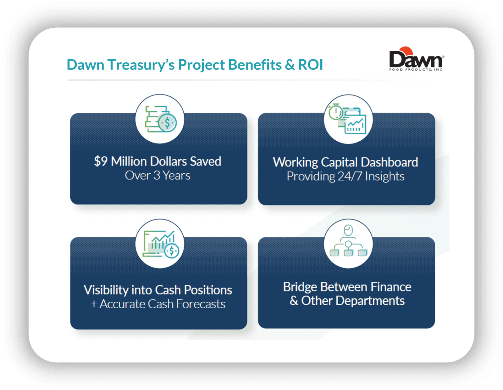 The primary benefits achieved by Dawn Foods treasury as a result of their cash forecasting and working capital project with TIS. 