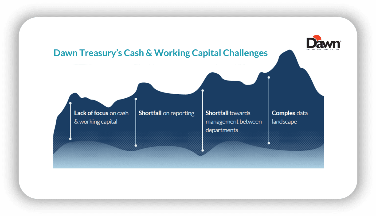 The primary cash forecasting and working capital challenges impacting the Dawn Foods treasury team. 
