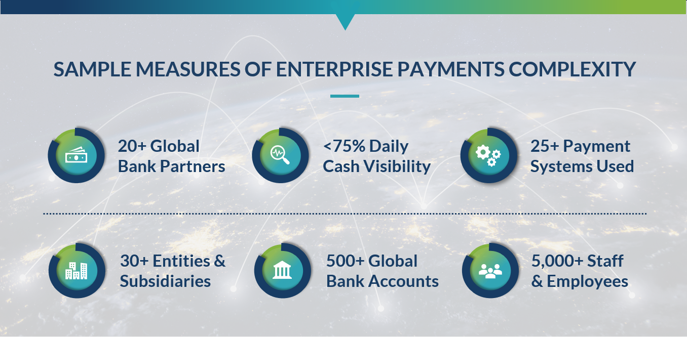 Measure Payments Complexity