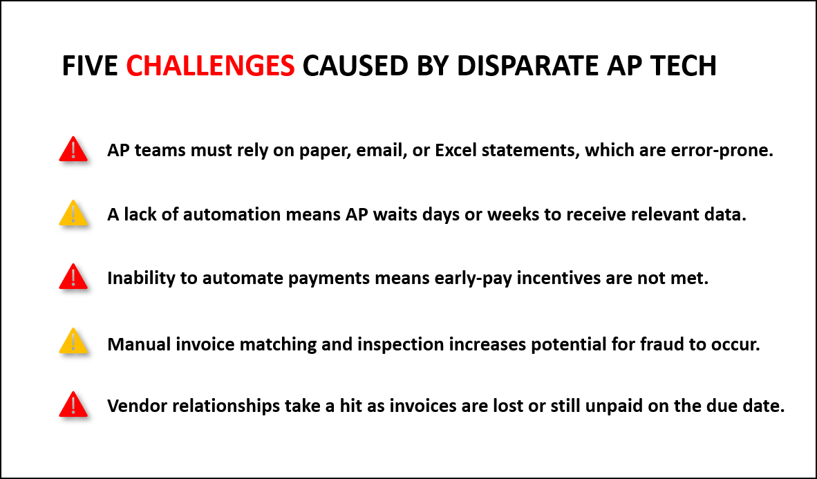 Five challenges caused by disparate AP tech