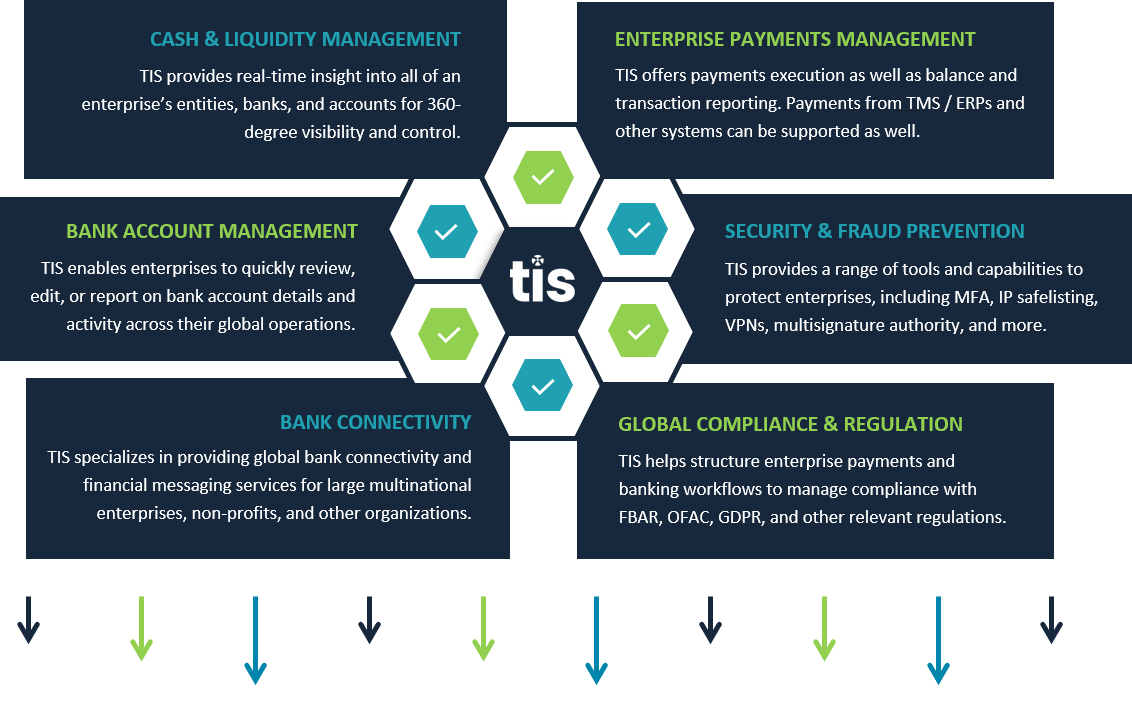 benefits of TIS