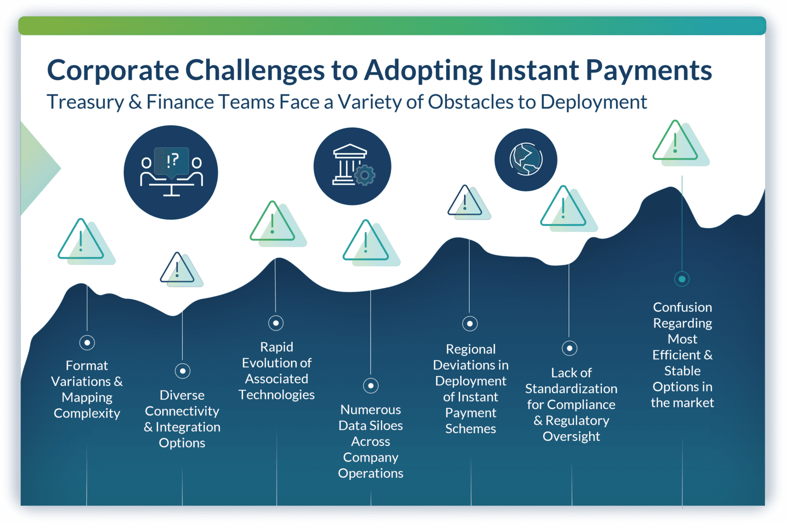 Common challenges to adopting instant payment operations for treasury and finance teams. 