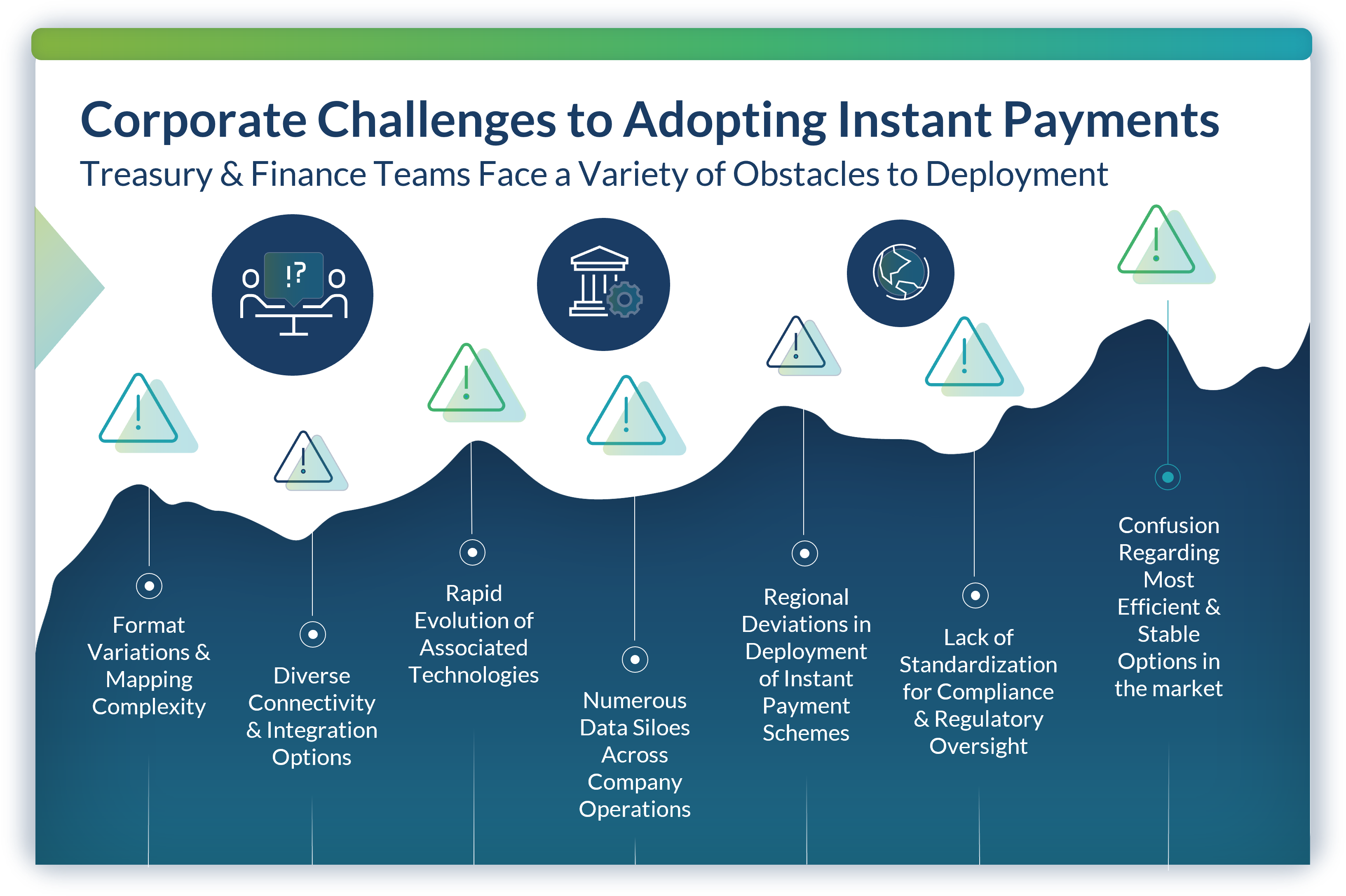 Common challenges to adopting instant payment operations for treasury and finance teams.