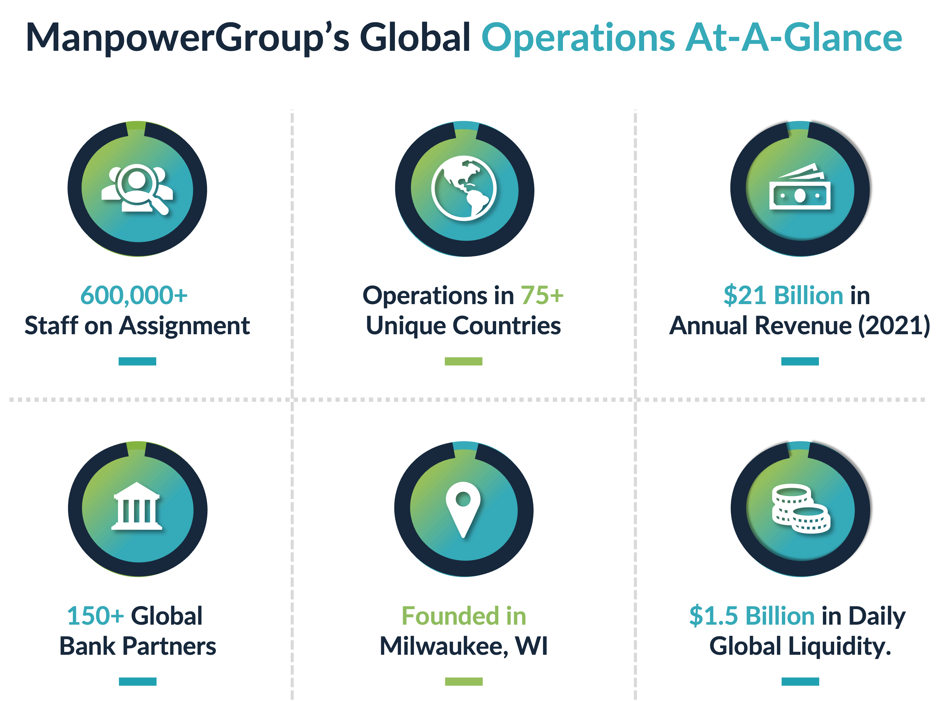 ManpowerGroup's Global Operations at a Glance