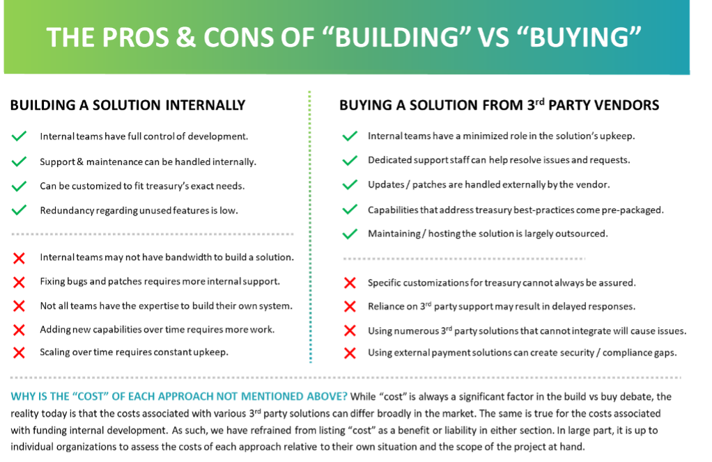 The Pros and Cons of Building vs Buying a Treasury Solution