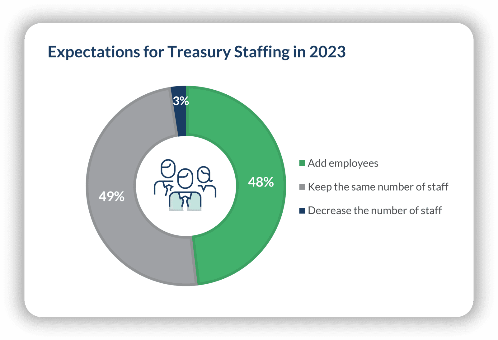 2023 data on treasury's staffing and recruiting plans. 