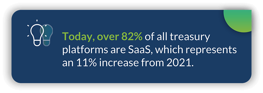82%+ of all current treasury technology platforms are SaaS.
