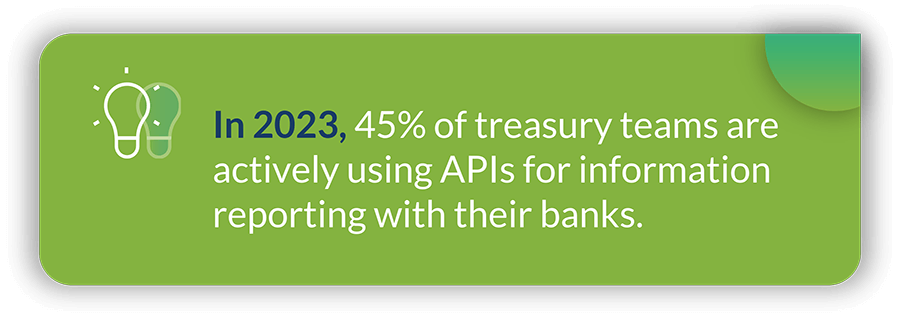 45%+ of treasury groups use APIs for bank information reporting in 2023.