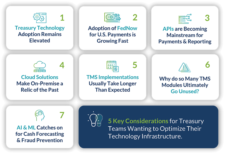 7 key findings from the 2023-2024 treasury technology survey. 