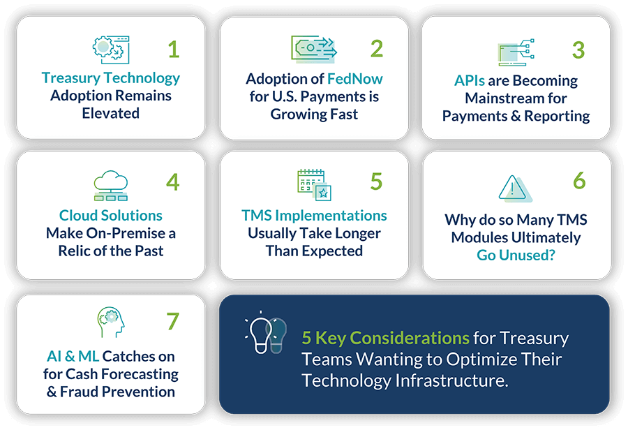 7 key findings from the 2023-2024 treasury technology survey.