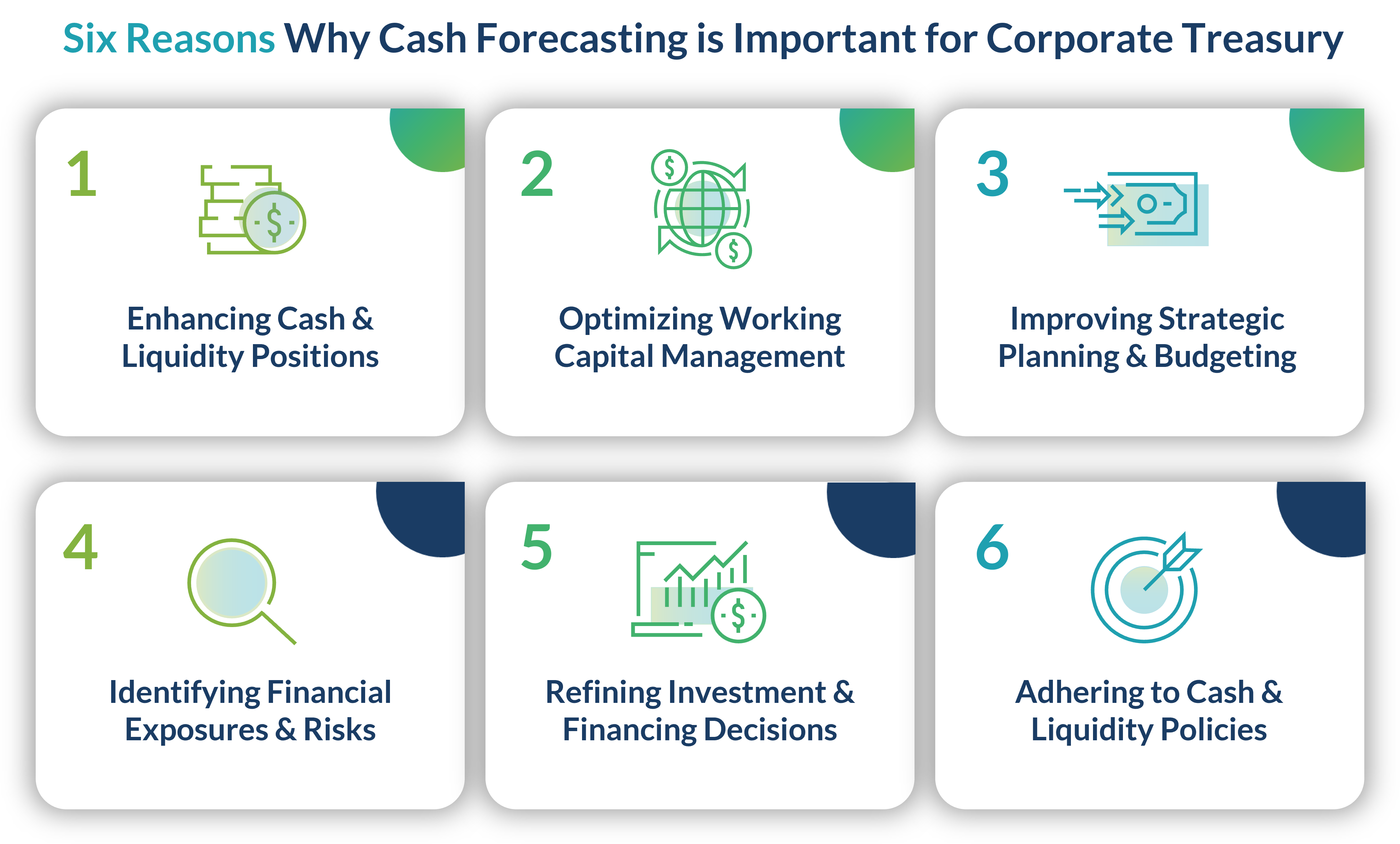 Six reasons why cash forecasting is important to corporate treasury.