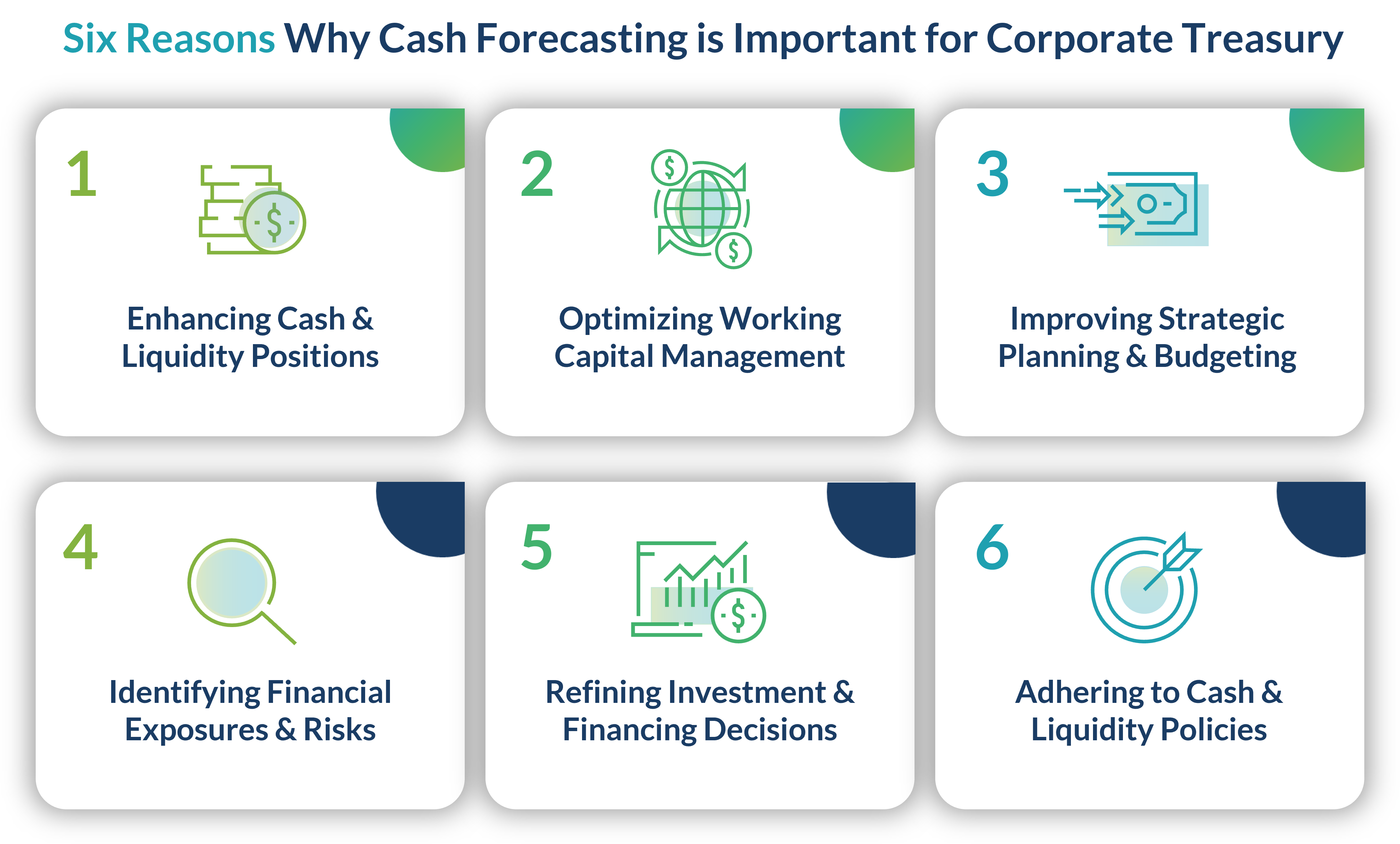 Six reasons why the cash forecasting function is so important for corporate treasury teams.
