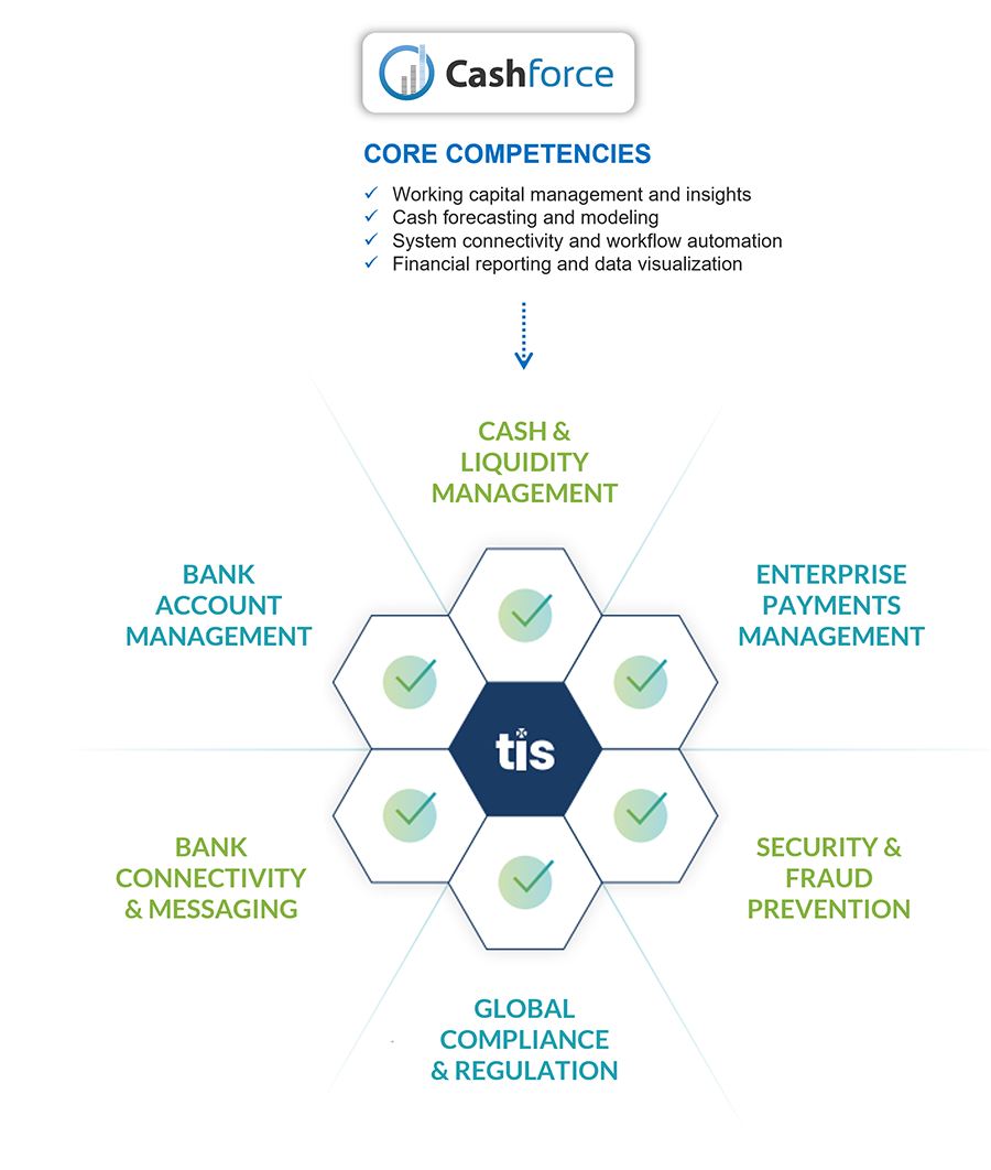 Cashforce-Gets-Integrated-to-TIS