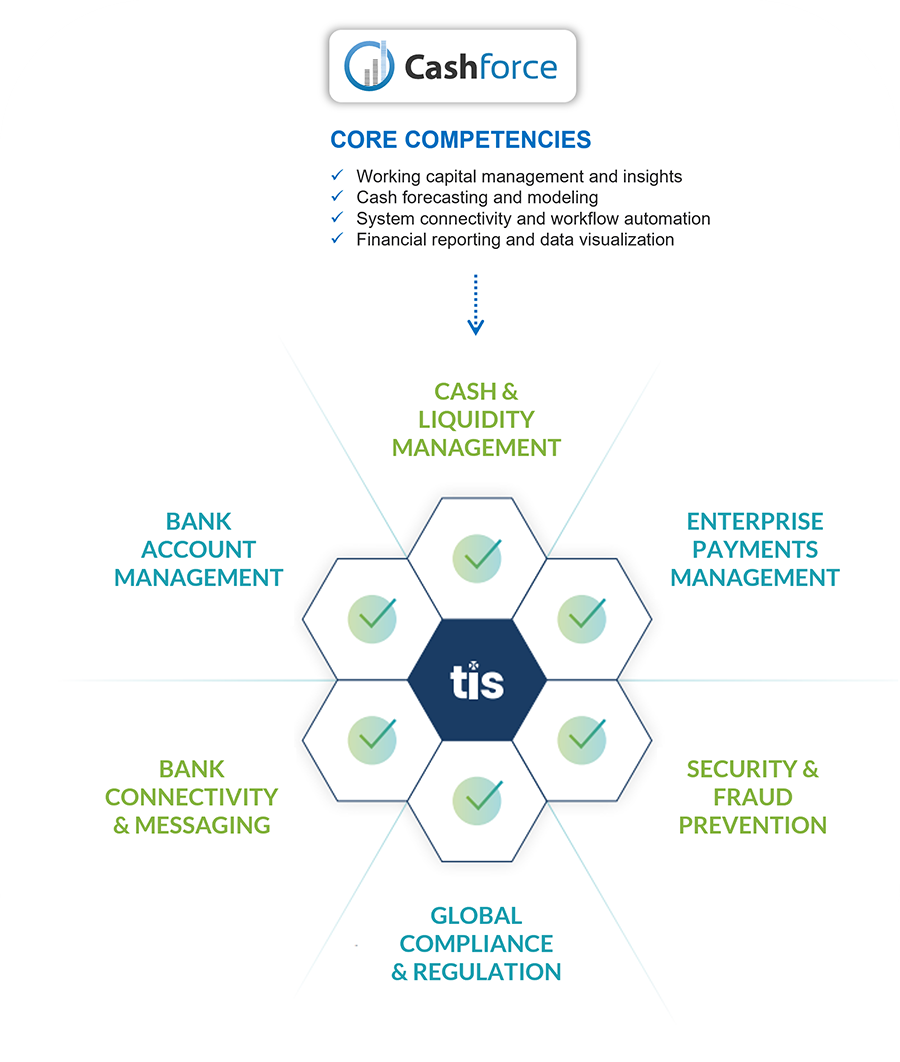 Cashforce-Gets-Integrated-to-TIS