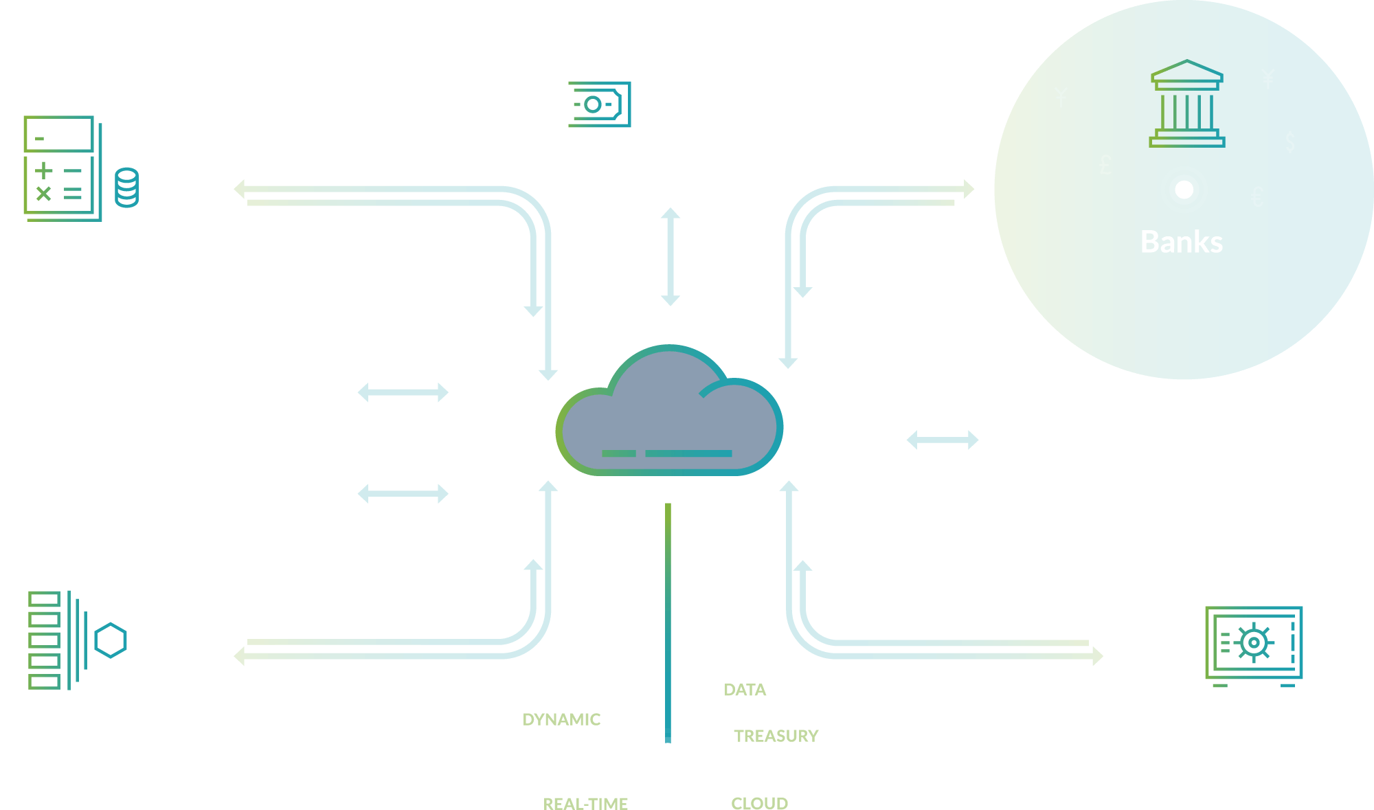 TIS Cloud System Chart