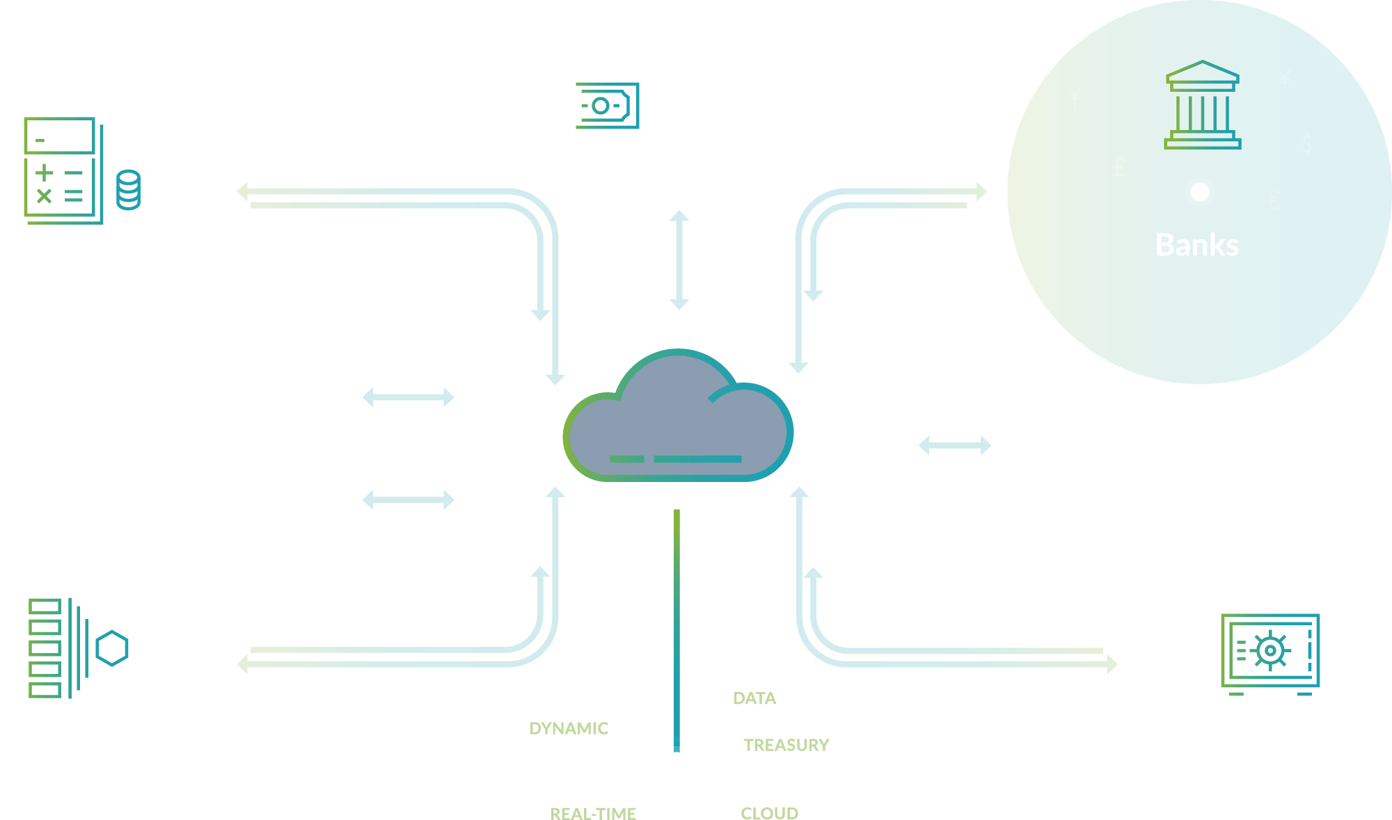 infographic_cloud-system-chart TIS Cloud System Chart