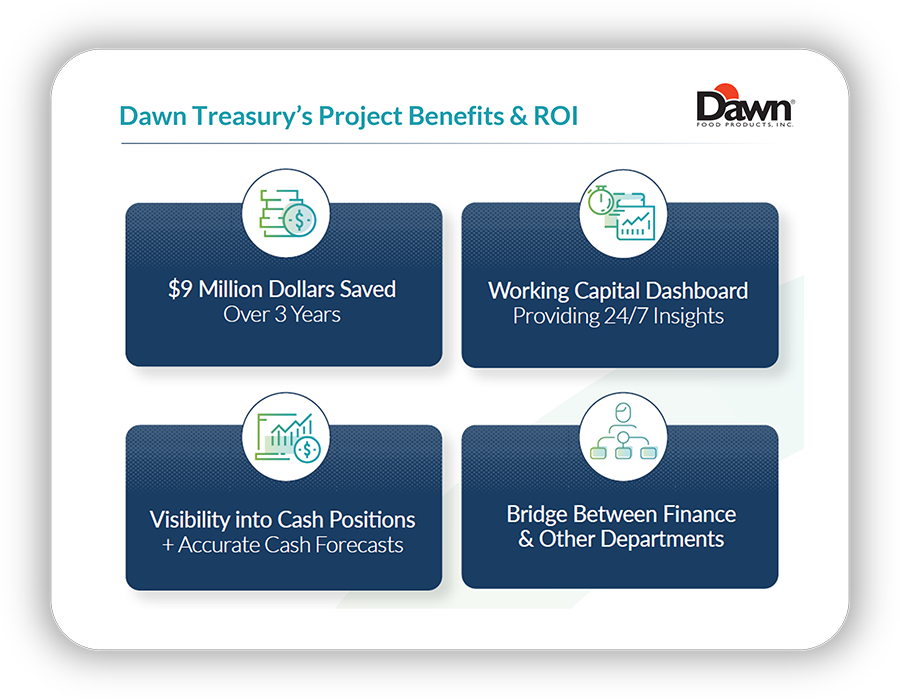 The primary benefits achieved by Dawn Foods treasury as a result of their cash forecasting and working capital project with TIS. 
