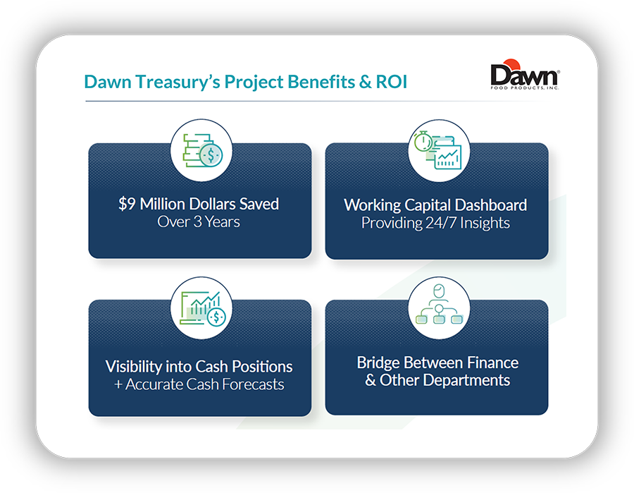 The primary benefits achieved by Dawn Foods treasury as a result of their cash forecasting and working capital project with TIS.