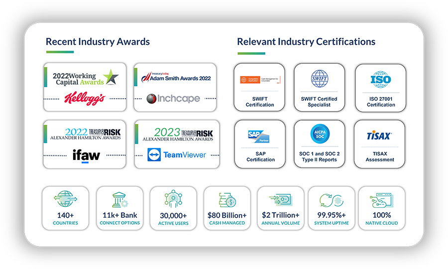 A list of TIS treasury and payments software awards, certifications, and standards. 
