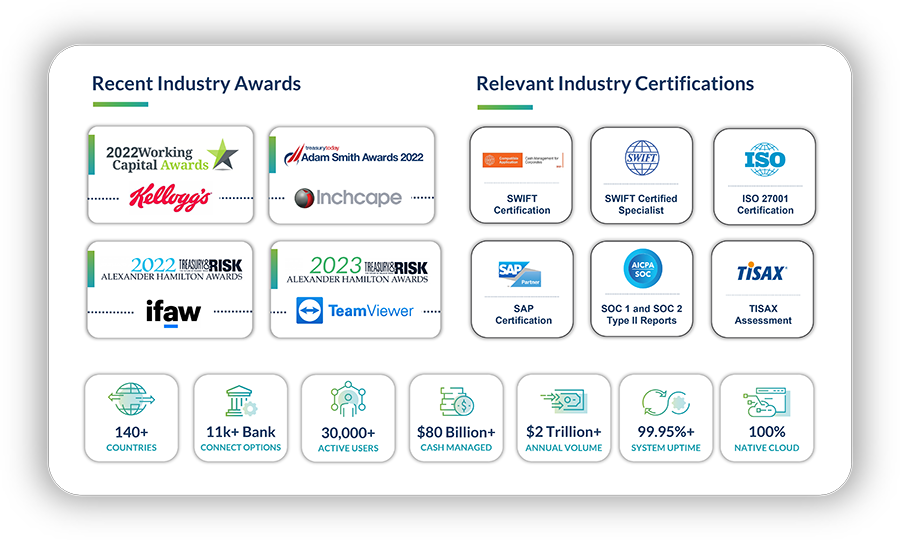 A list of TIS treasury and payments software awards, certifications, and standards.