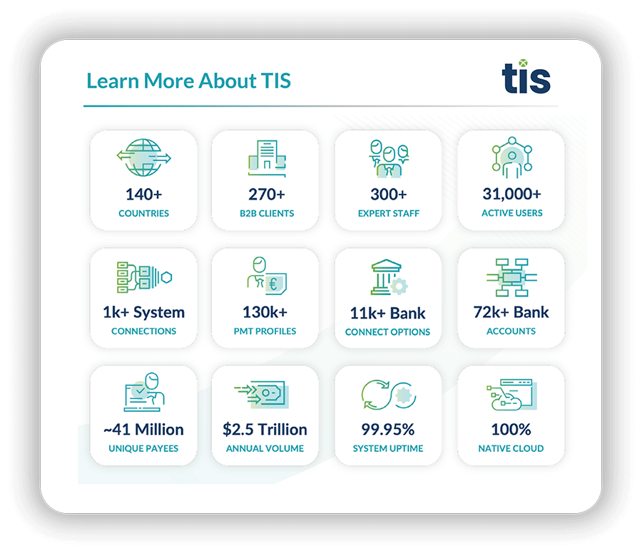 12 stats you should know about Treasury Intelligence Solutions.