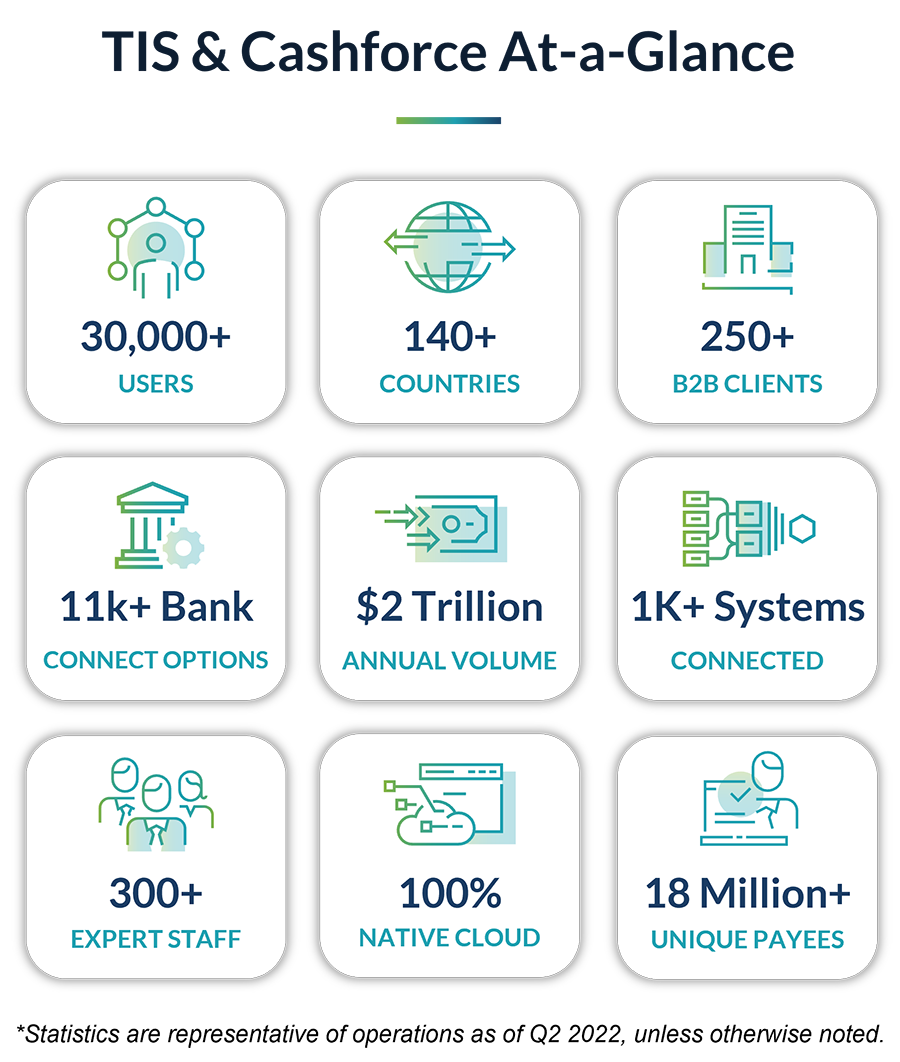 TIS-Cashforce-Stats-Summary