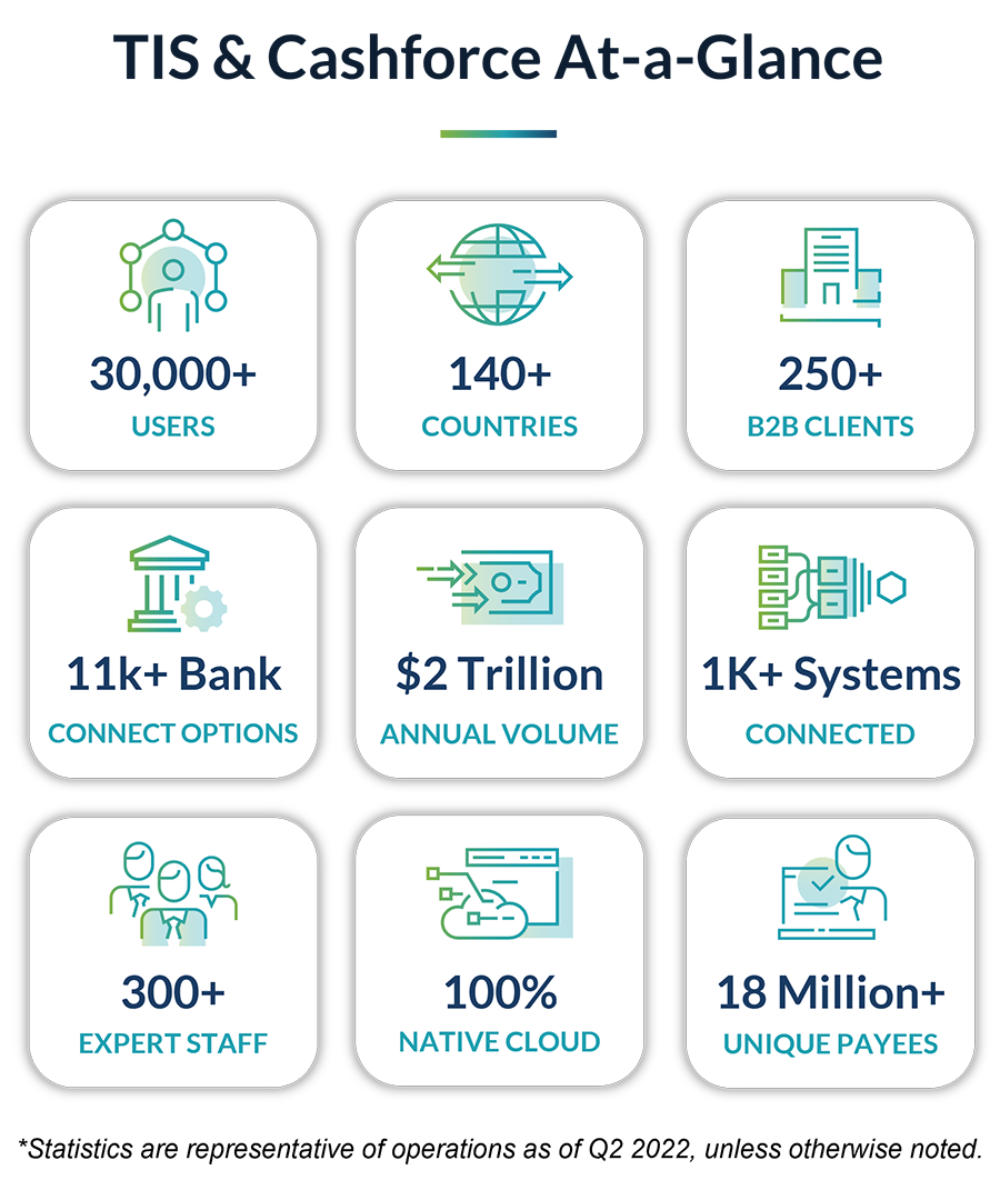 TIS-Cashforce-Stats-Summary