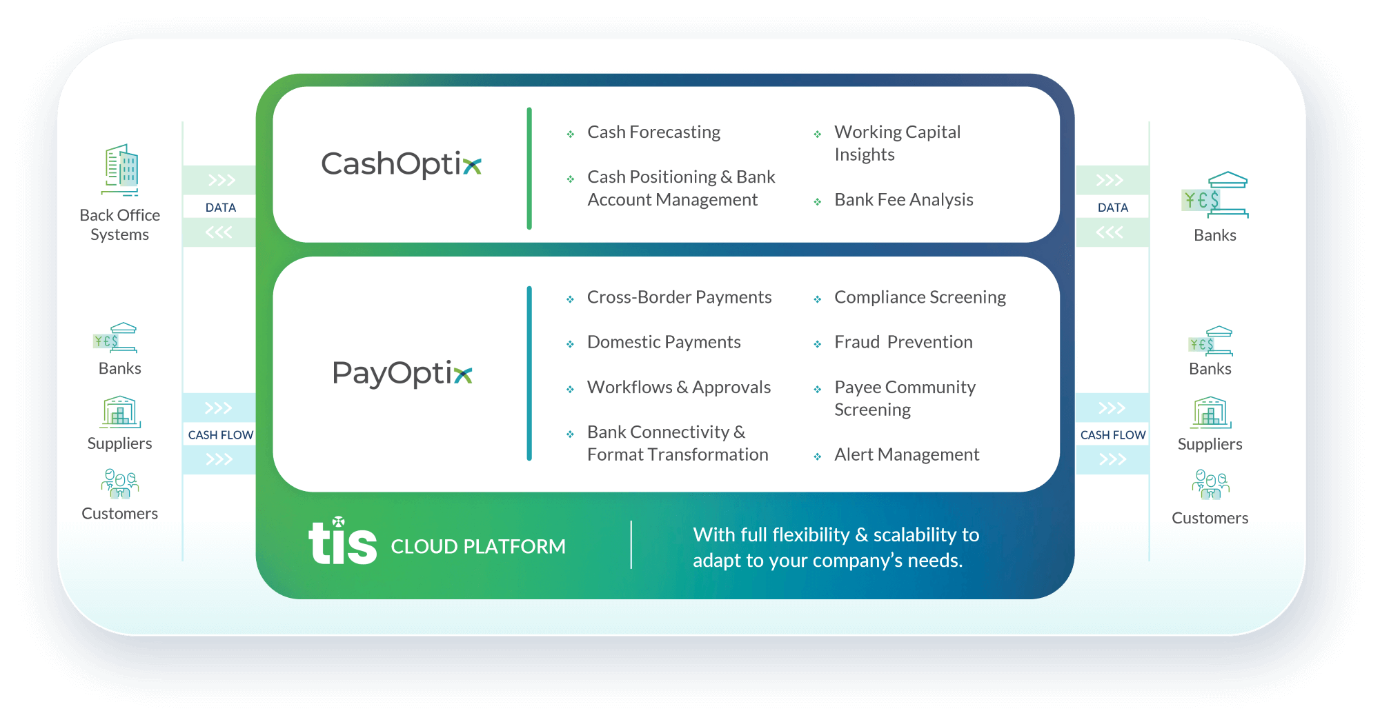 TIS-Cash-Pay-Product-Suite The TIS Cloud Platform CashOptix & PayOptix Solution Overview