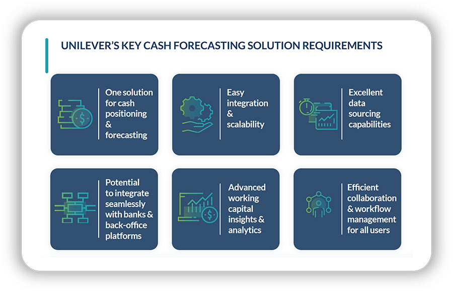 The primary cash forecasting solution requirements of Unilever. 