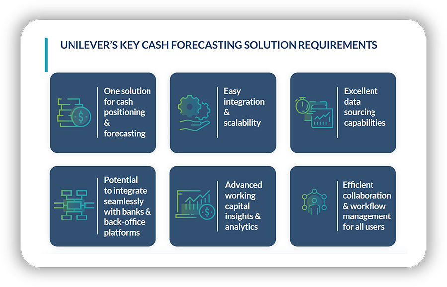 The primary cash forecasting solution requirements of Unilever.