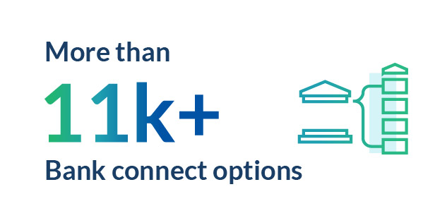 A close-up view of blue text that reads "More than 11k+ Bank connect options." The font is bold and prominently displayed in a graphic design context.