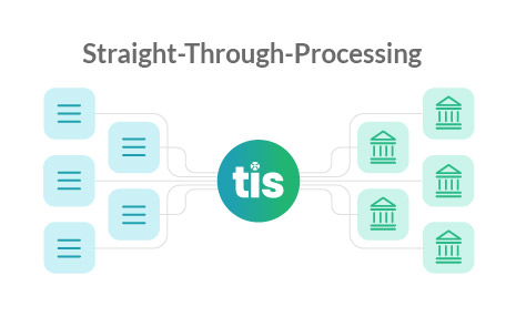 page_solutions_blurb01 A diagram illustrating a company's Straight-Through-Processing (STP) system, featuring text, logo, and design elements in various fonts.